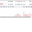 (주)조광산업개발 | 조광피혁 주가 예측과 산업 동향의 미래 전망