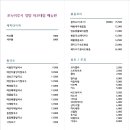 포누이루시