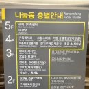 경기도 구리시청, 구리아트홀 정류장(뒤) | 구리여성행복센터 처음 가시는 분들 필독! 구리여성새로일하기센터 오는길과 주차장 완벽 가이드
