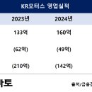 아이엠모터스 - 양산시 번영로 419 | 아이엠모터스