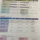 매료피티 | 부산 당리동 헬스장 매료피티 위치, 가격, 영업정보, 기타정보, 후기 알려드립니다~!