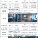 대경고시텔 - 오산시 대호로 85 | 대경고시텔