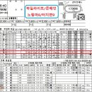 일요폭탄마준비179.8배73.1배33배6연타한방쑈난리絨緞爆擊173.6배7월23일요분석 이미지