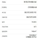 달구벌대로 이미지