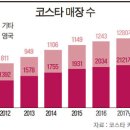 커피헤븐 - 영등포구 신풍로17길 7 | 커피헤븐