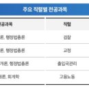 중원학원 이미지