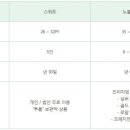 대명콘도오락실 이미지