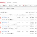 진천역(1호선) 이미지