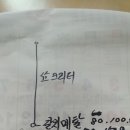 갈치 지깅낚시 이미지