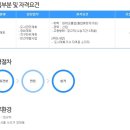 건축사사무소제일 이미지