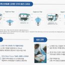 안경박사 (아현이편한세상) 네이버블로그