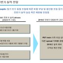 삼양수선