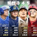 통산 슬래시라인 3-4-5클럽 이미지