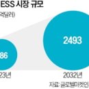 상원하이테크