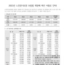 2023년 노인장기요양 보험법 개정에 따른 이용료 안내 이미지