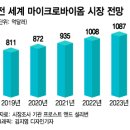 마이크로바이오랩