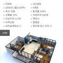 백현마을 한라비발디1단지 이미지