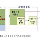 대원황금공인중개사사무소 네이버블로그