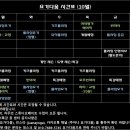 요가(중급) 이미지