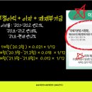 광진구청 이미지