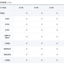 중동유치원 이미지