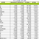 (주)마이다스엔지니어링 이미지