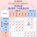 연산동 동물약국 이미지