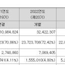 (주)듀켐바이오 이미지