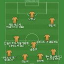 UAE는 결국 벤투 감독 경질 효과 보지 못 해서 베스트11 이미지