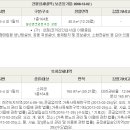 소백로1 네이버블로그