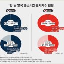 배가기업 이미지