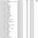 구영일재활의학과의원 이미지