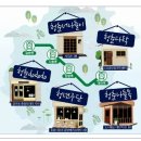 너나들이 공간
