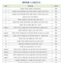 풍납중학교(내) 이미지