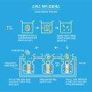 무궁화커피피었습니다 이미지