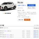 현대자동차그린서비스동천점 | 2025 무쏘 EV 가격 제원 연비
