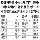 부산 고3들의 위엄이다.JPEG (소리) 이미지