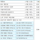 면목견인보관소 이미지