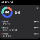 온다메드 | 코골이+만성피로 해결하려고 양압기 써봤다 (레즈메드 S11 1주일 리얼 후기)