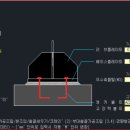 하나건축적산