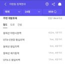 청계상가 | 서울 마장동 청계현대 청계미소지움 세림아파트 임장 솔직후기 장단점 미래전망