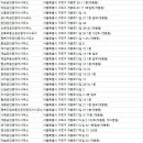 랜드(02-2615-2727)공인중개 이미지