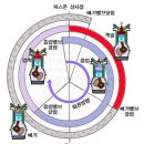 [종합자료]자동차 엔진 본체 이미지