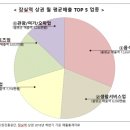 석촌호수 서호(카페 앞) 이미지