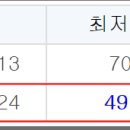 구암동398 이미지