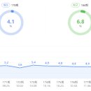 로지제이