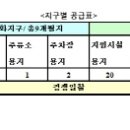 도금단지주유소 이미지