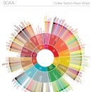 커피컬쳐(Coffee Culture) 이미지