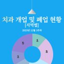 제이앤제이치과의원 네이버블로그