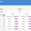 으뜸 플러스안경 상무점 이미지